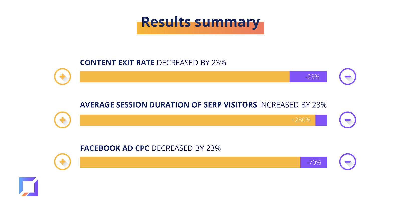 Results summary