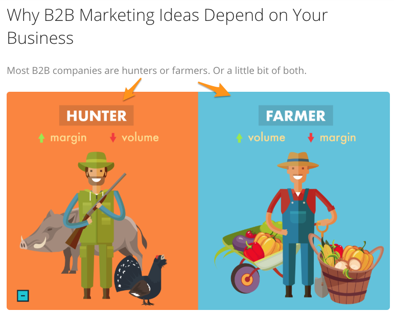 why b2b marketing ideas depend on your business