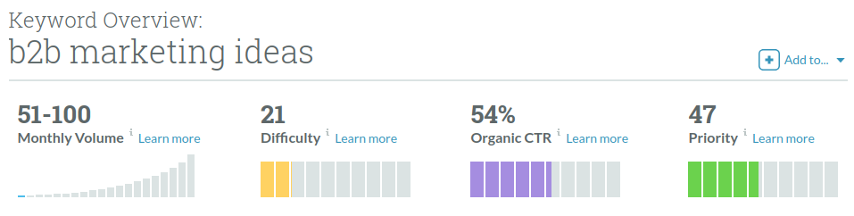 Ranking for ranking for “b2b marketing ideas.”