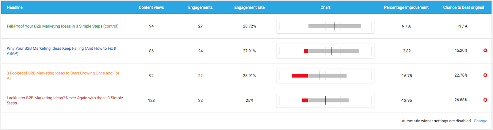 Thrive’s Headline Analyzer