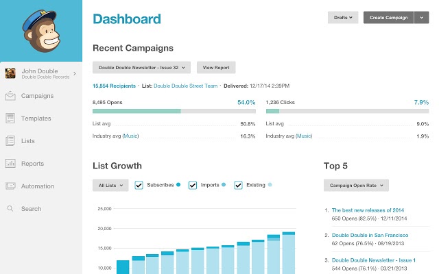 Maichimp dashboard