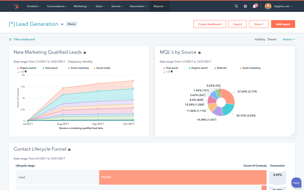 hubspot dashboard