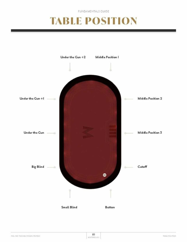 Table example from Phil Ivey MasterClass workbook