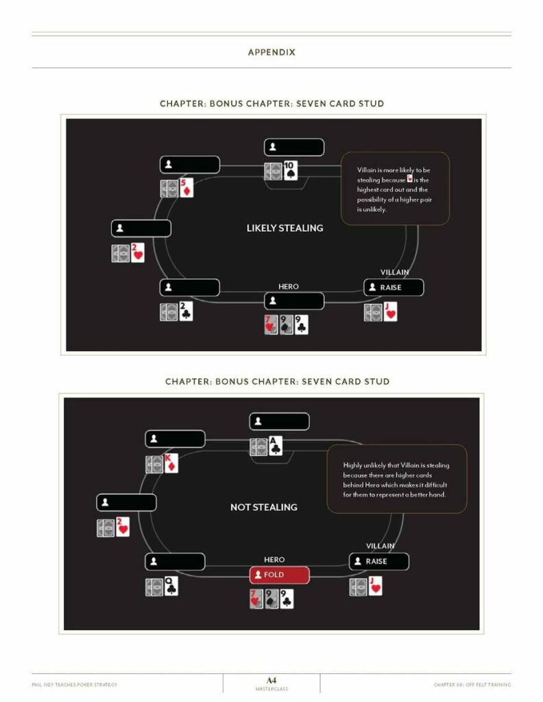 Guide example from Phil Ivey's MasterClass workbook