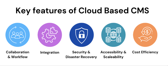 benefits of cloud-based CMS