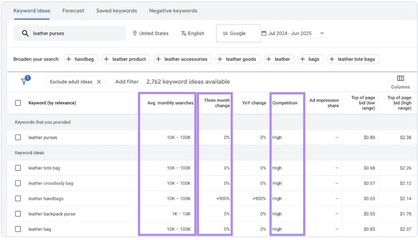 Google Keyword Planner