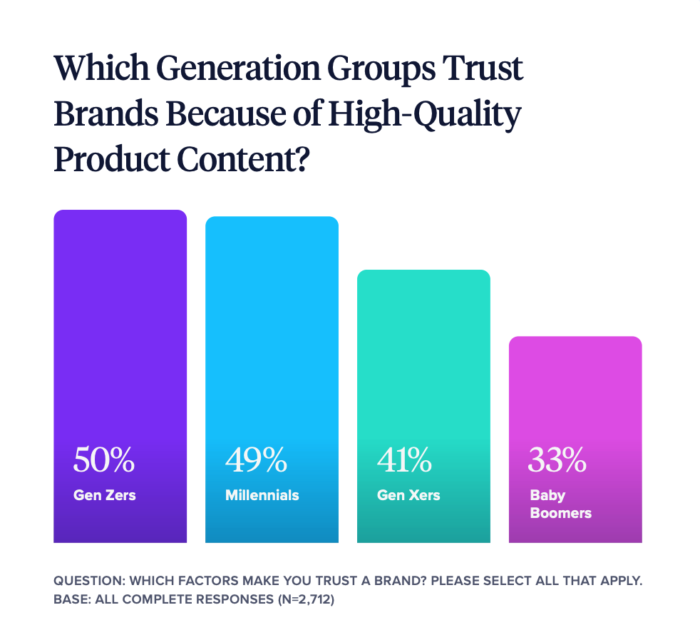 The relationship between content, brand trust, and loyalty