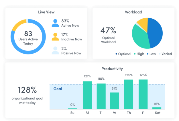 Productivity management tool
